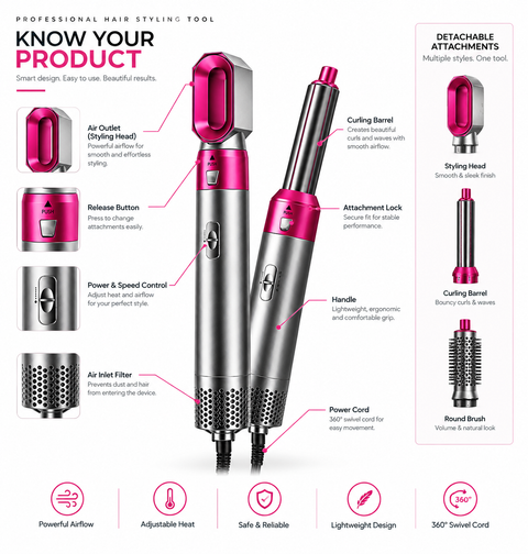 TP-5+1 Professional Hot Air Styler - 5-in-1 Ionic Hair Dryer & Styling Brush with Interchangeable Attachments